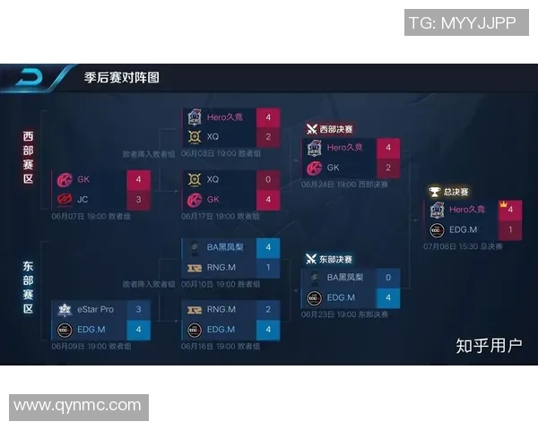 KPL东部赛区排名剧烈变动分析及未来走势预测